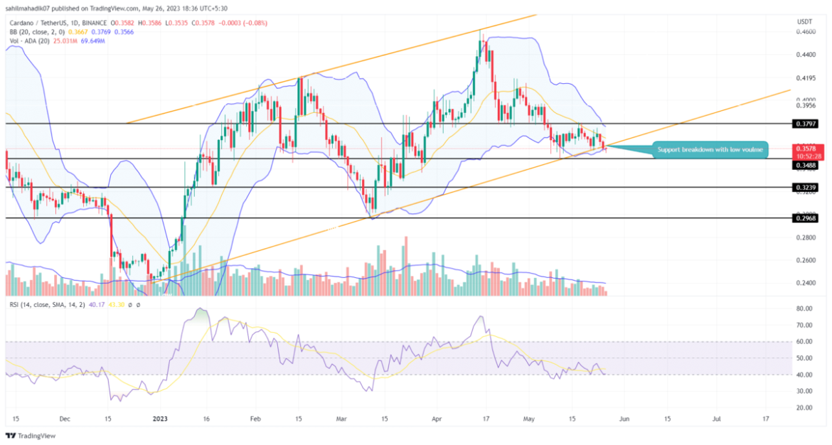 What’s Next For $ADA Price; $0.3 Or $0.4?