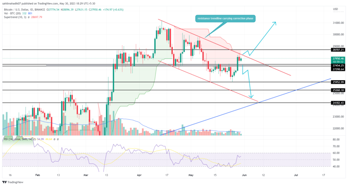 $BTC Price To Squeeze Before an Explosive Move; Time to Buy?