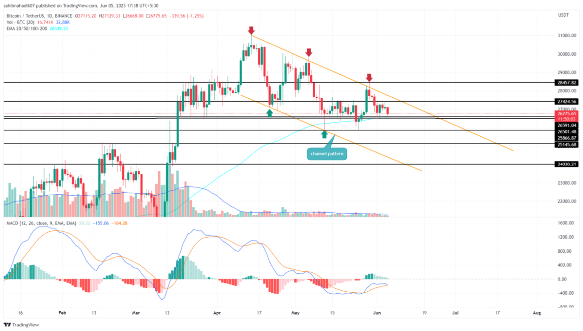 $BTC Price Back on Correction Path; Is $25000 Next Target?