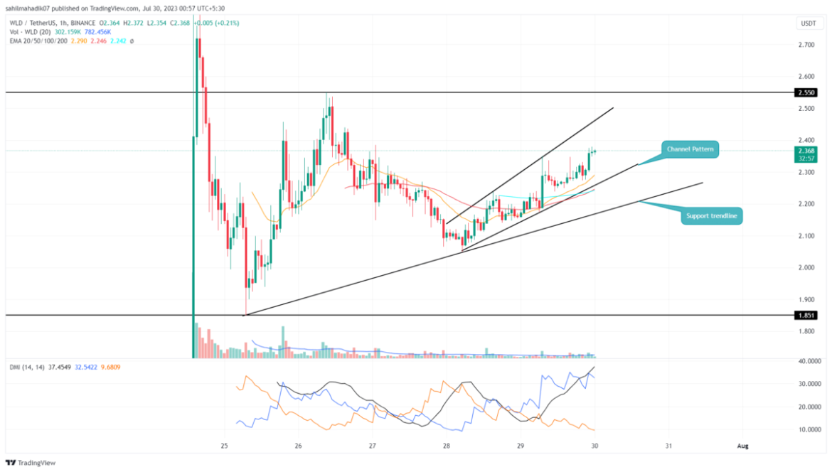 Is Worldcoin Price Ready to Bounce Back? Chart Pattern Hints a Rally to $3