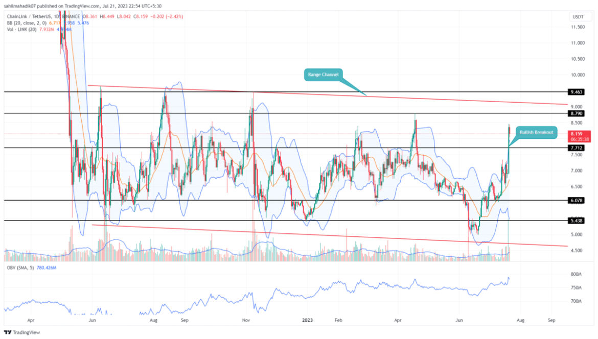 Can Chainlink Price Breakout from $7.7 Lead to Bigger Gains?