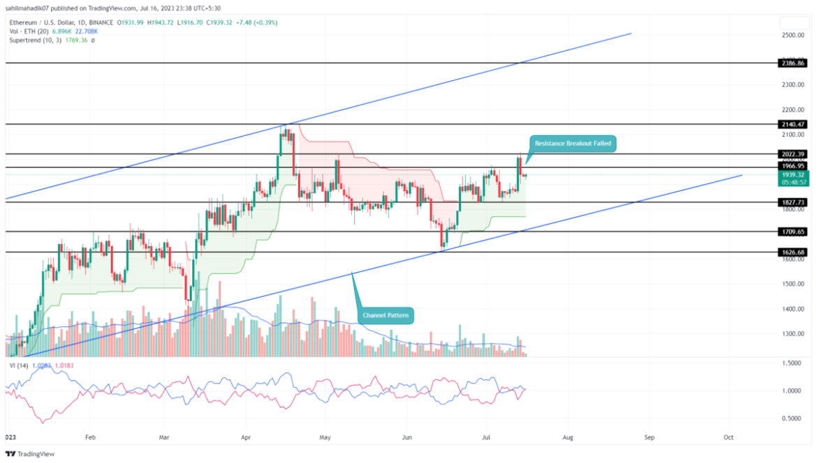 Ethereum Price Return to $1800? Fake Breakout Triggers Concerns of Minor Correction