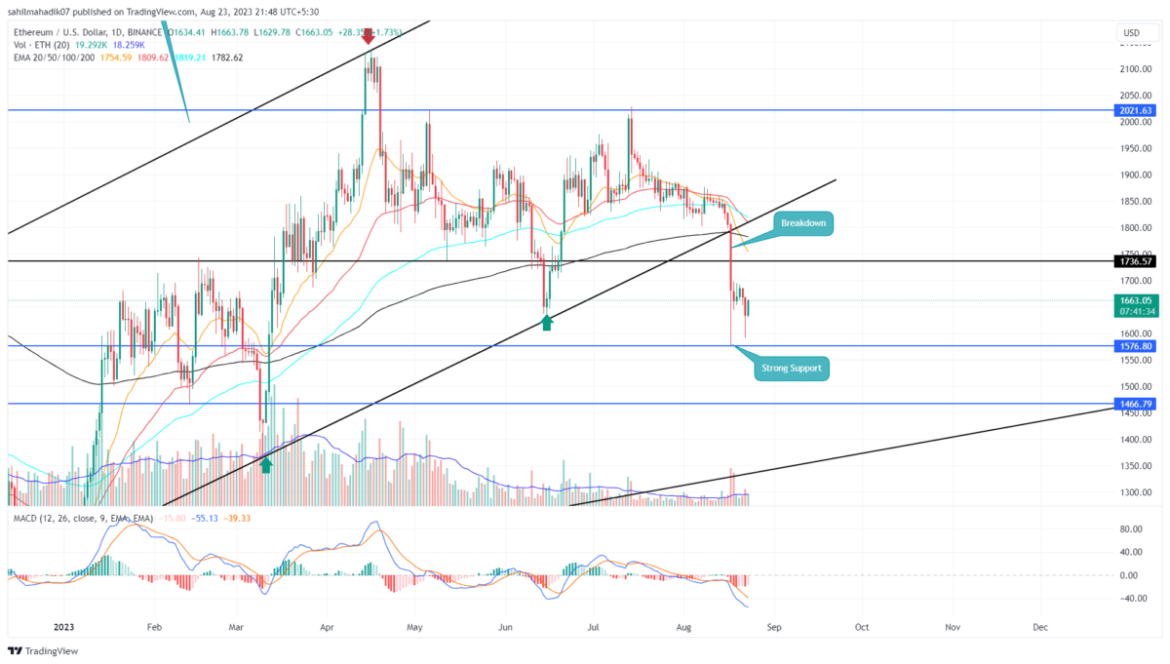 Demand Pressure at Key Support Hints ETH Price Surge to $1800