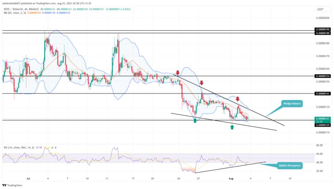 Pepecoin Price Rally to $0.0000015? Chart Pattern Signals End of Correction