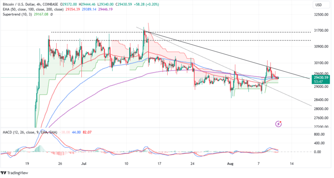 Bitcoin Price Flaunts Breakout Ahead of SEC’s Decision on ARK Invest BTC ETF