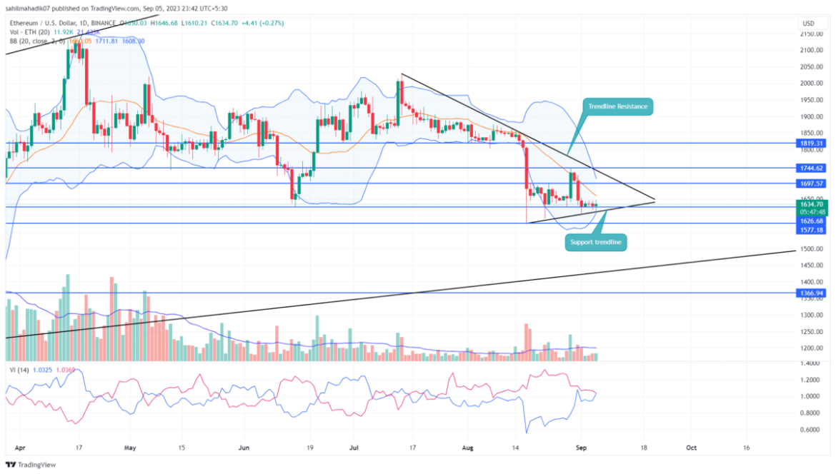 $2000 or $1500; Where ETH Price is Heading this September?