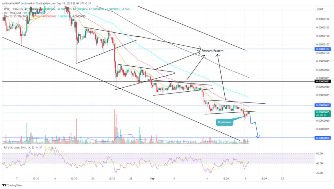 Pepe Coin Price Prediction As Bearish Pattern Points to 22% Fall
