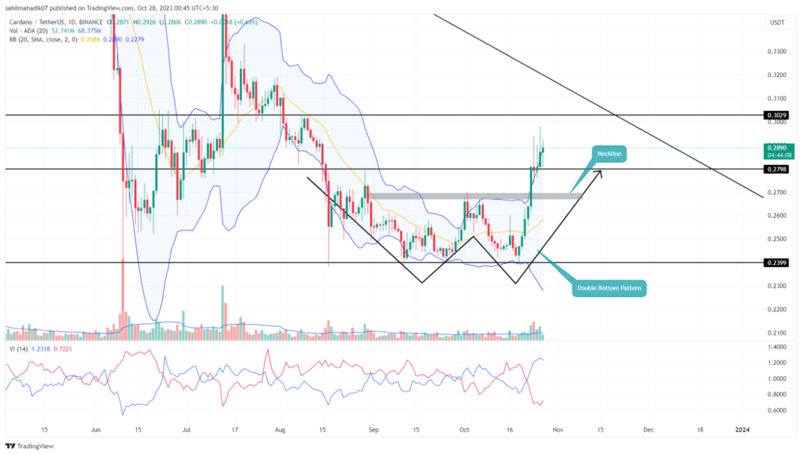 Cardano Price Prediction As Next Leap May Push Recovery to $0.3