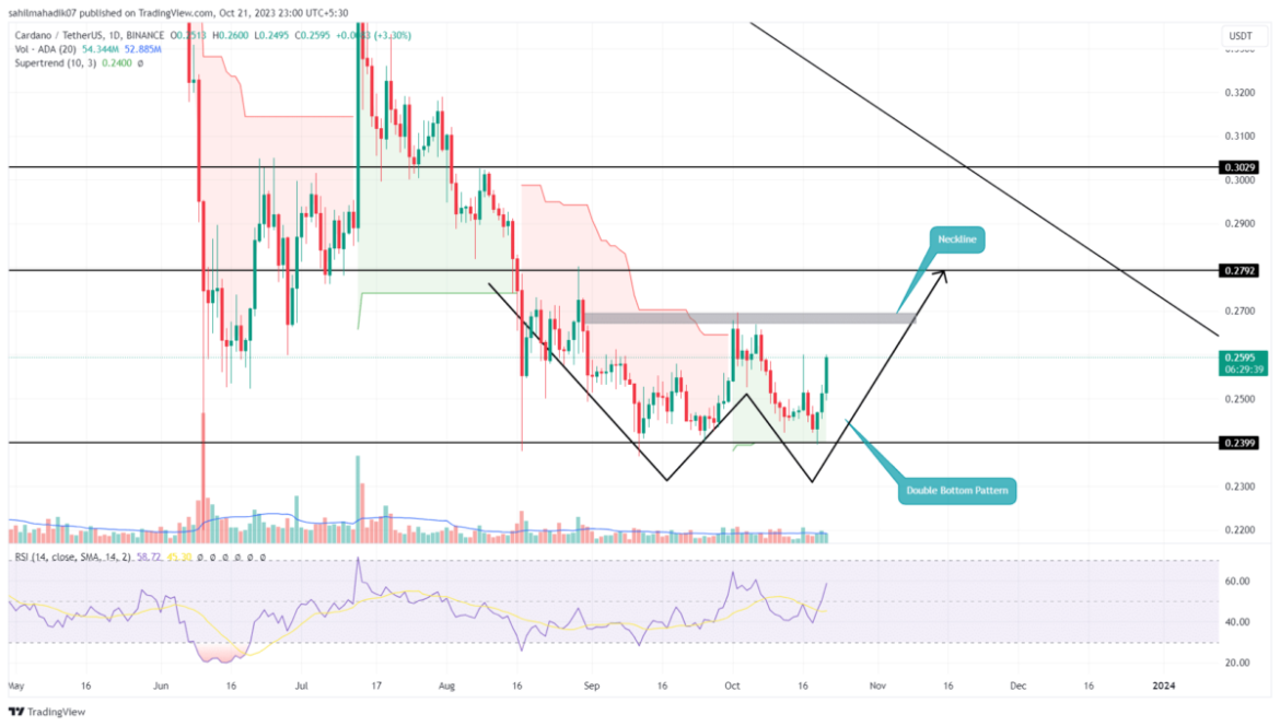 Will $ADA Price Recovery Hit $0.3?