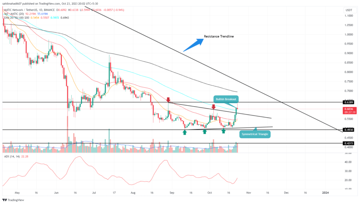 Will Fast-Recovering $MATIC Hit $0.7?