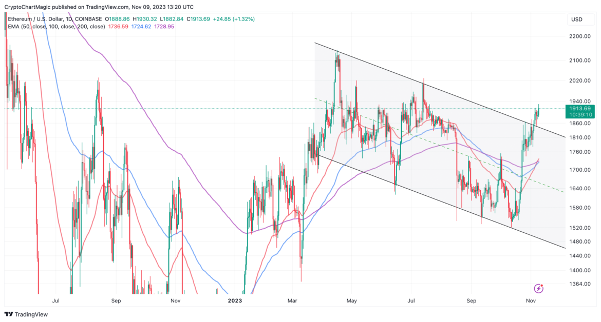 Ethereum Price Prediction As The Bullish Train Leaves The Station, Can ETH Rally To $3k Before Year-End?