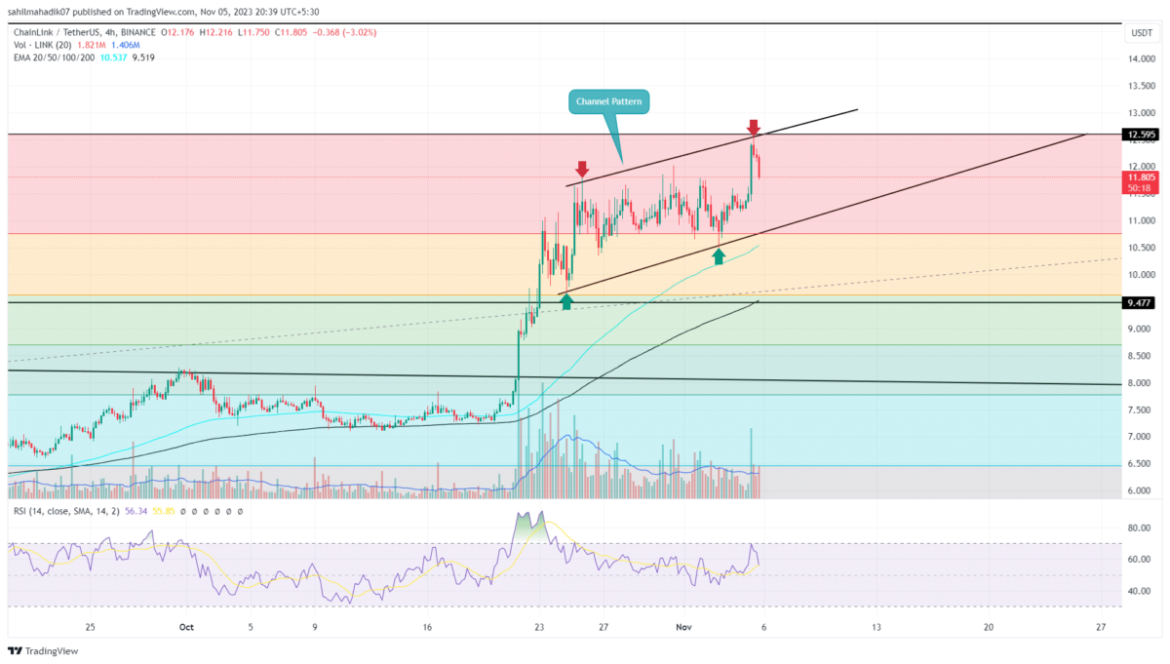 Will $LINK Recovery Extend to $15?